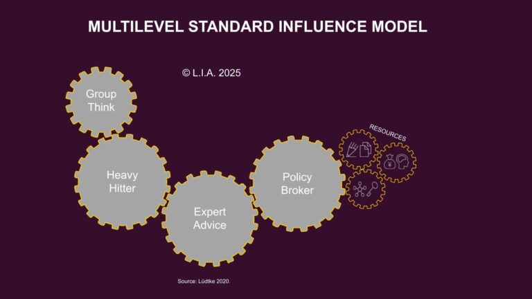 Multilevel Standard Influence Model​